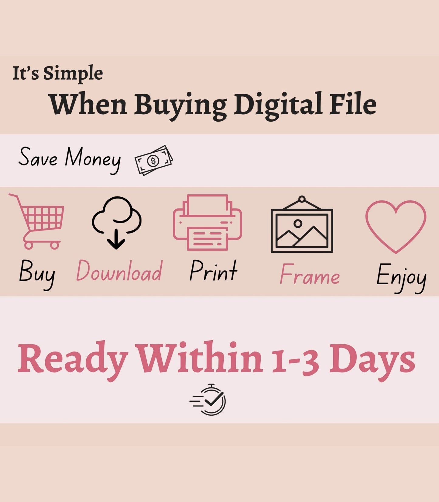 Steps for buying digital file